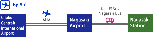 Air Plane
