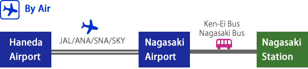 Air Plane